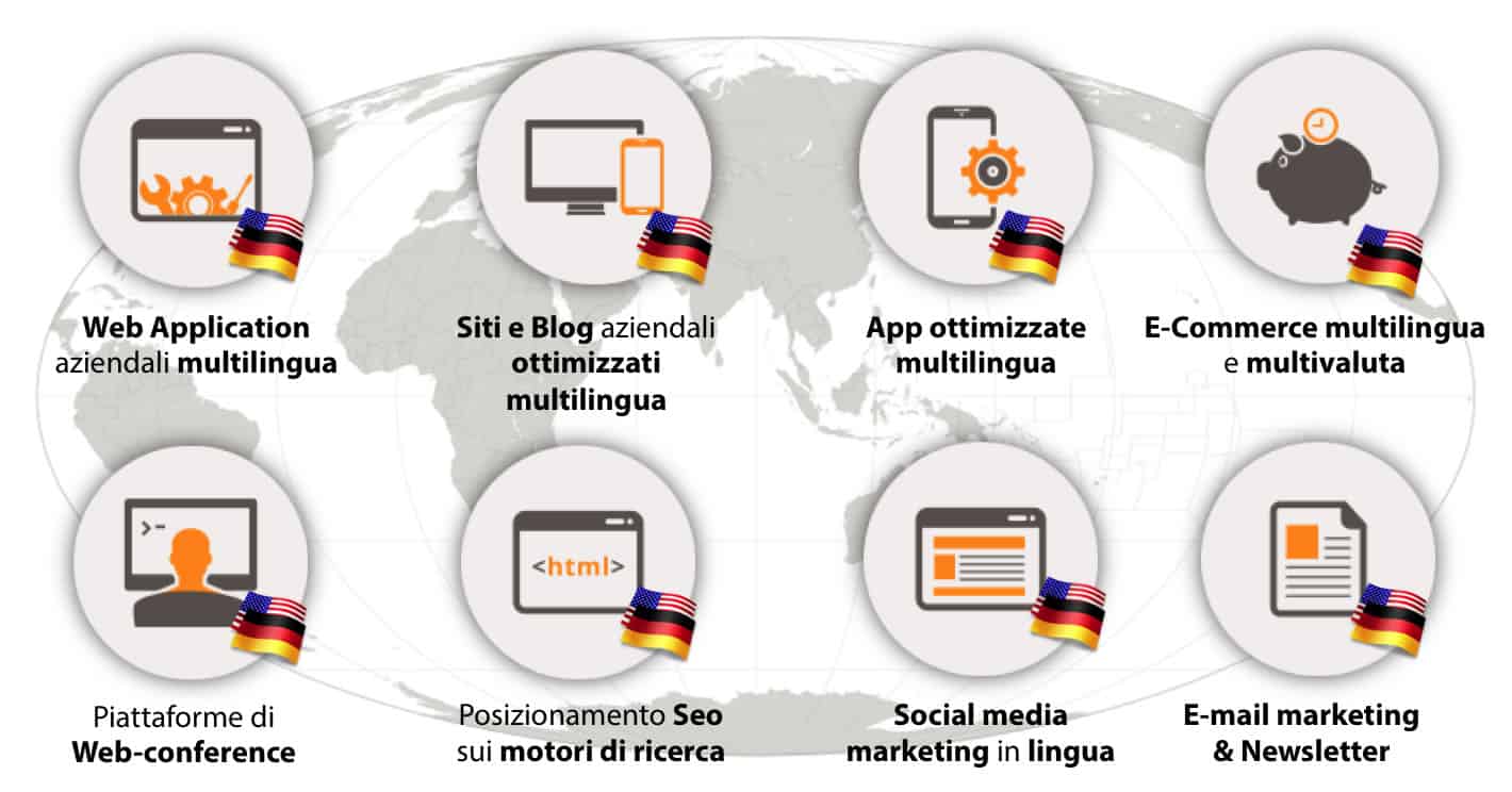 internazionalizzazione web, multilingua, multivaluta, seo internazionale